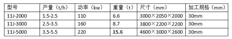 固废成型机-参数